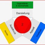 Datei organon Modell – Moocit P4p Mini Moocs