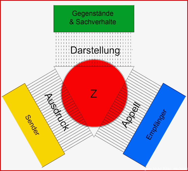 Datei Organon Modell – MOOCit P4P Mini MOOCs