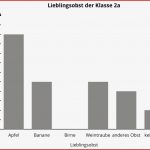 Daten Und Diagramme Pikas Kompakt