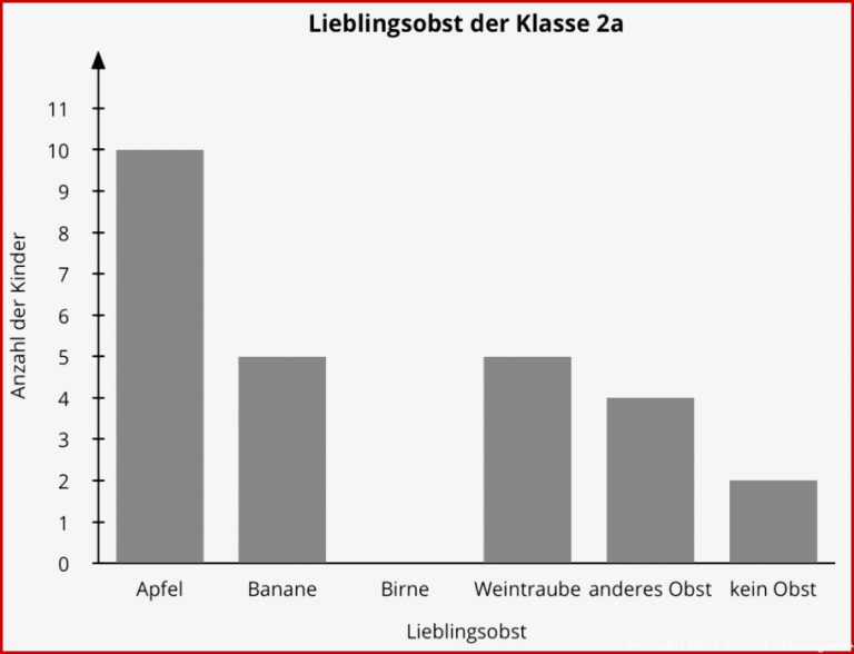 Daten und Diagramme | Pikas kompakt