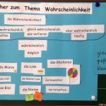 Daten Und Zufall Mathematik In Der Grundschule Hamburg