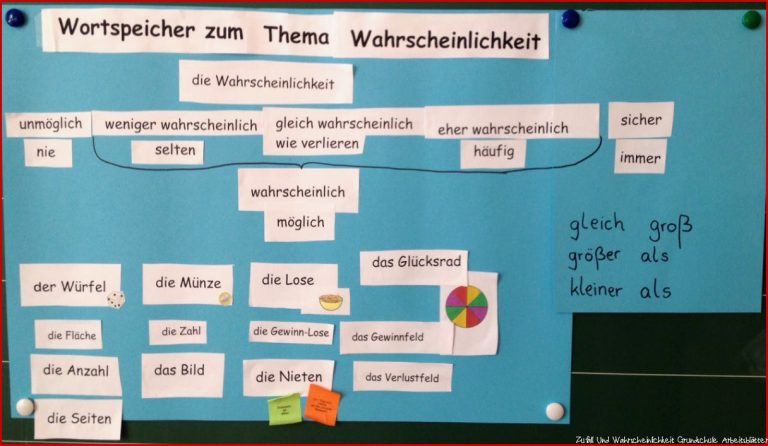 Daten und Zufall Mathematik in der Grundschule Hamburg