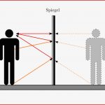 Deckblatt Physik Optik