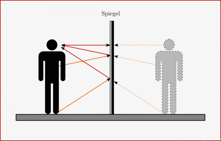 Deckblatt Physik Optik