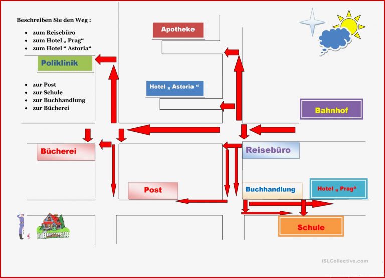 Den Weg Beschreiben Arbeitsblatt Kostenlose Daf