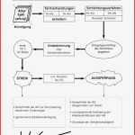 Der Arbeitskampf Streik Aussperrung Schlichtung