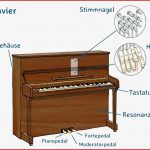 Der Aufbau Des Klavieres Learnpianoeasy