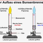 Der Aufbau Eines Gasbrenners