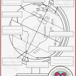 Der Globus orientierung Auf Der Erde Materialpaket