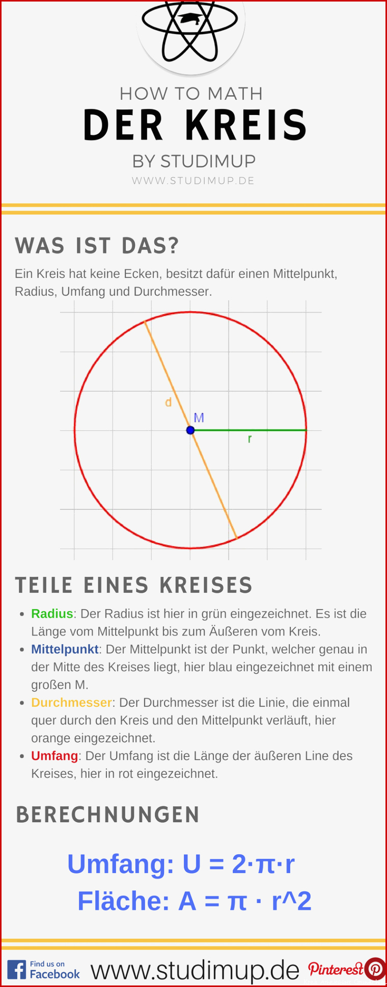 Der Kreis einfach im Mathe Spicker erklärt mit allen