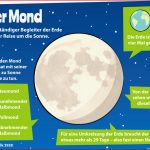 Der Mond Kindergrafik – Unterrichtsmaterial In Den