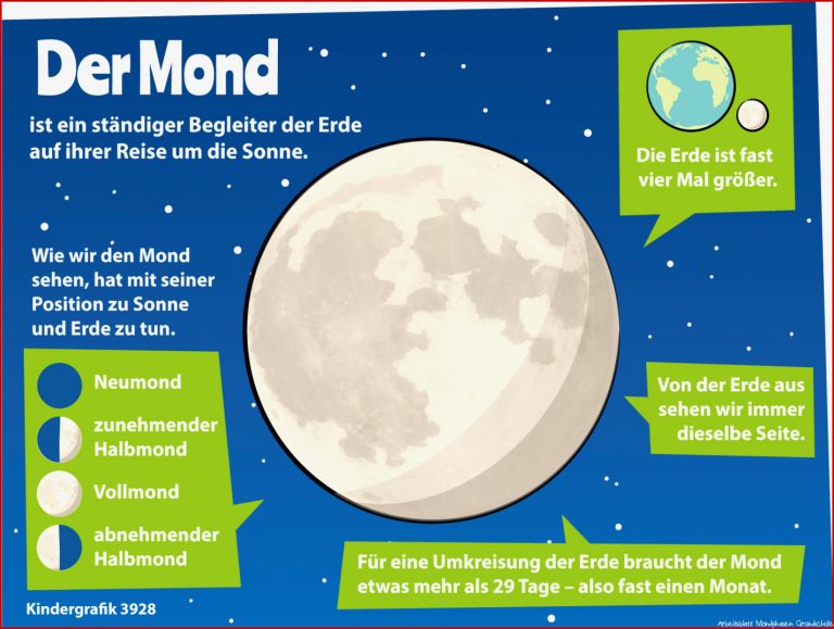 Der Mond Kindergrafik – Unterrichtsmaterial in den