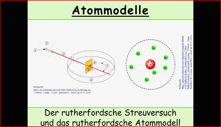 Der rutherfordsche Streuversuch und das rutherfordsche