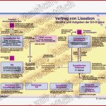 Der Vertrag Von Lissabon - Die Eu-organe Institutionen, Recht ...