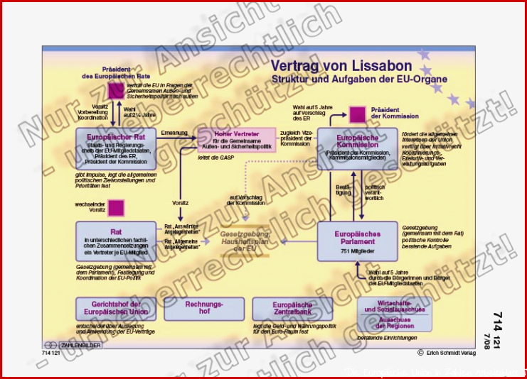 Der Vertrag von Lissabon - Die EU-Organe | Institutionen, Recht ...