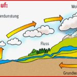 Der Wasserkreislauf Deutsch Viel Spass