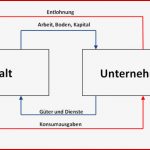 Der Wirtschaftskreislauf