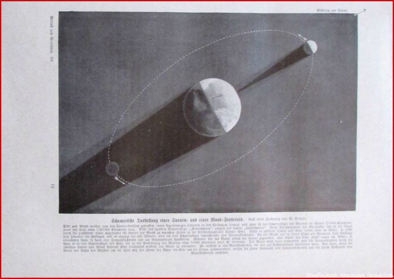 Details zu Schematische Darstellung Sonnen Mondfinsternis