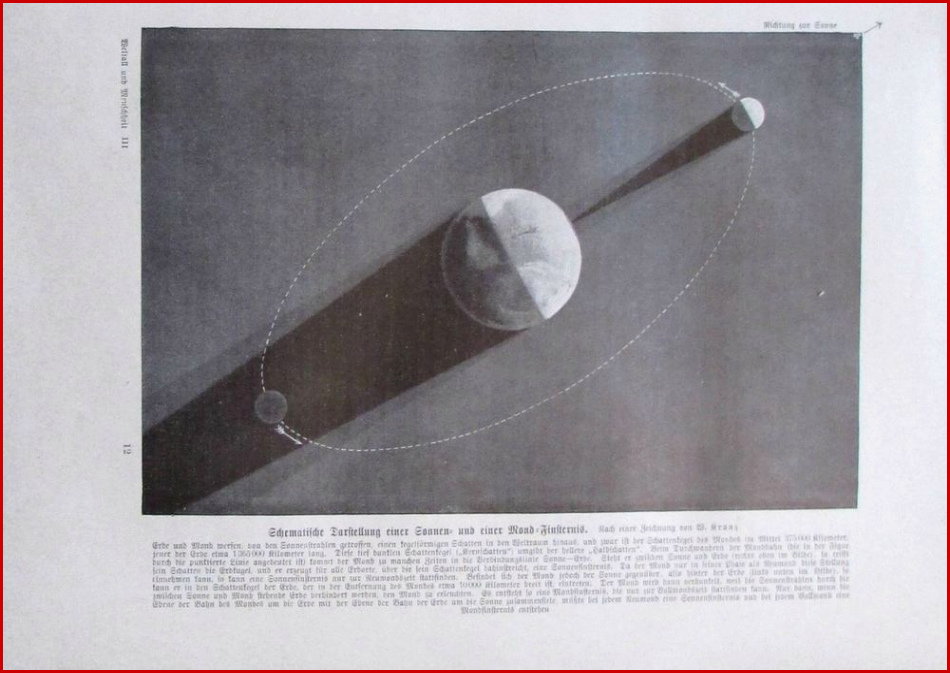 Details Zu Schematische Darstellung sonnen Mondfinsternis