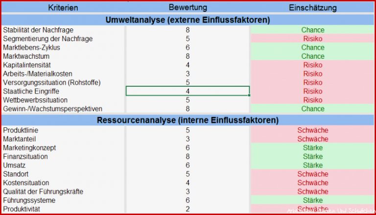 Deutsch Analyse Schreiben Kommunikation