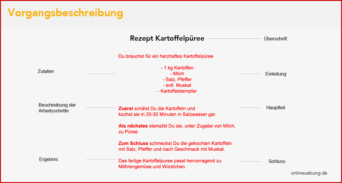 Deutsch â Vorgangsbeschreibung â Onlineuebung.de