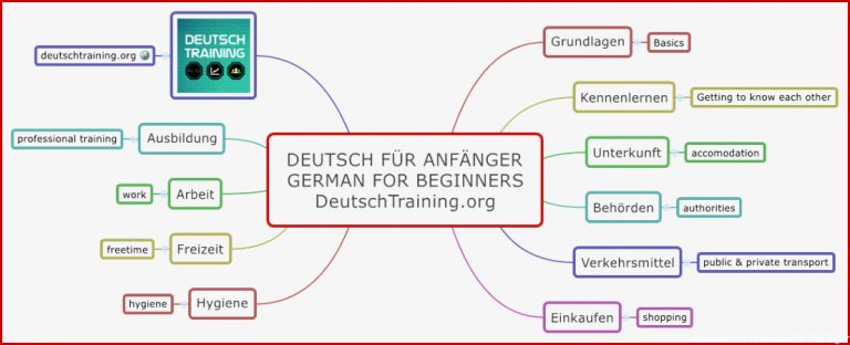 Deutsch für Anfänger Kostenloser Deutschkurs line