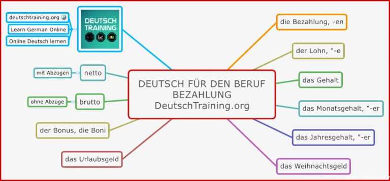 Deutsch für den Beruf Bezahlung