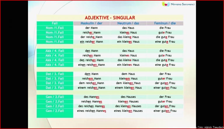 Deutsche Grammatik Adjektivdenklination