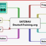Deutsche Grammatik Lernen & Üben