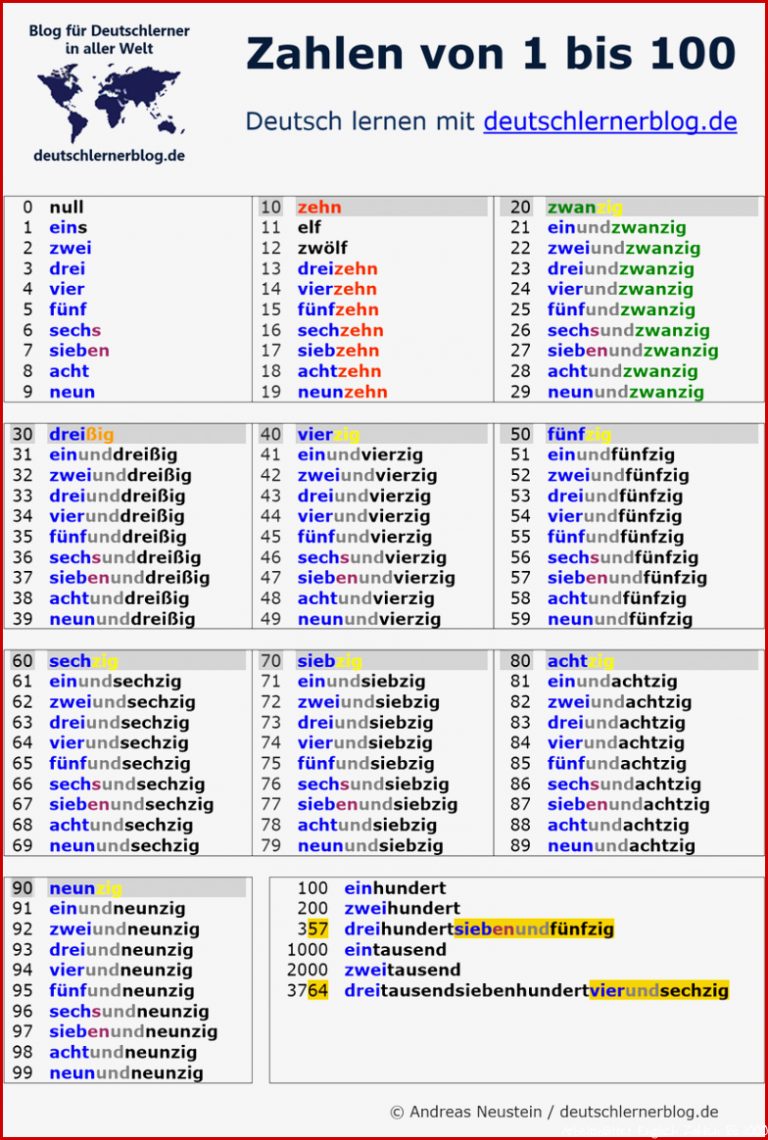 Deutschlernerblog On Twitter "zahlen Von 1 Bis 100 Zum