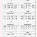 Dezimalzahlen Arbeitsblätter Zum Ausdrucken 6 Klasse