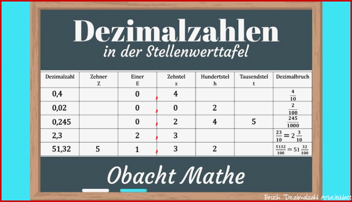 Dezimalzahlen in der Stellenwerttafel Dezimalzahlen in