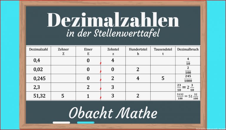 Dezimalzahlen Mit Zehnerzahlen Multiplizieren Arbeitsblatt