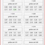 Dezimalzahlen Vergleichen I Klasse 5 6 Mathiki In