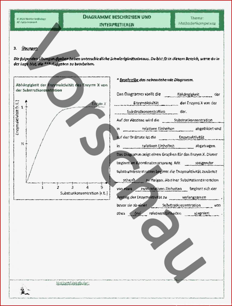 DFU Diagramme beschreiben und interpretieren Loesung