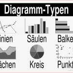 Diagramm Typen