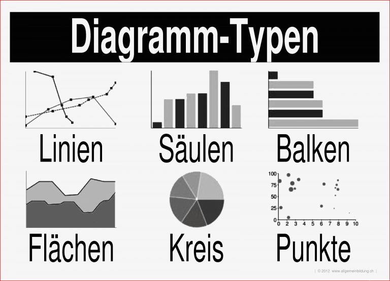 Diagramm Typen