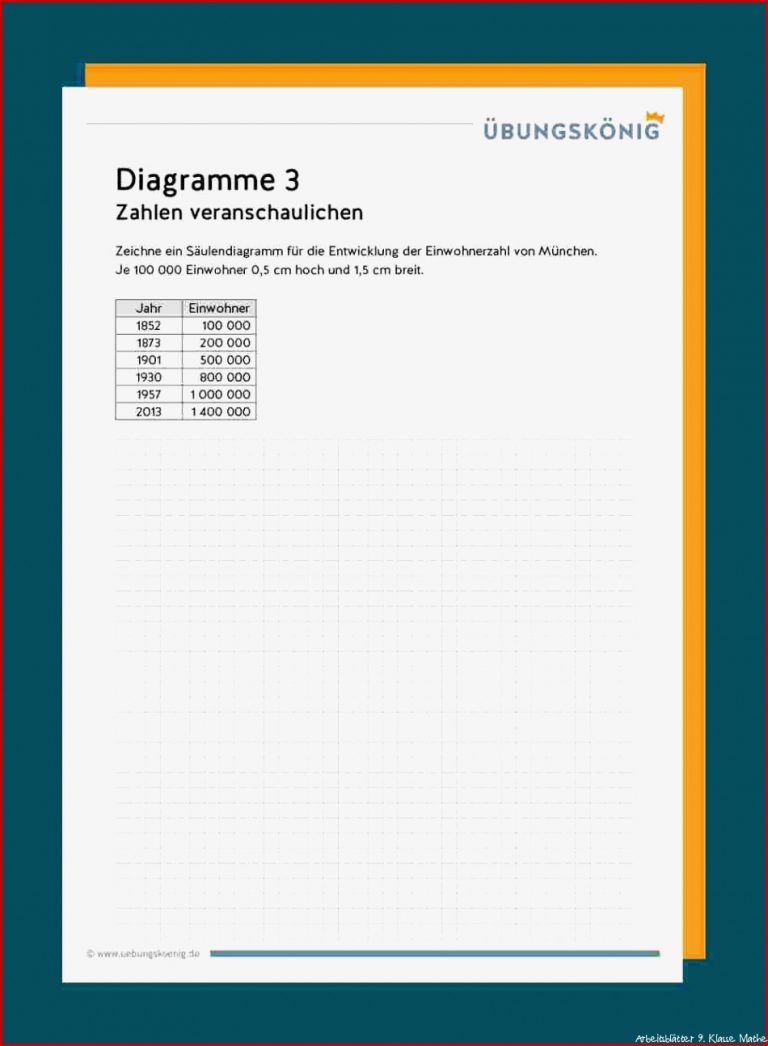 Diagramme