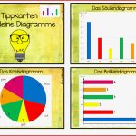 Diagramme â Frau SpaÃkanone Matheunterricht, Mathe Unterrichten ...