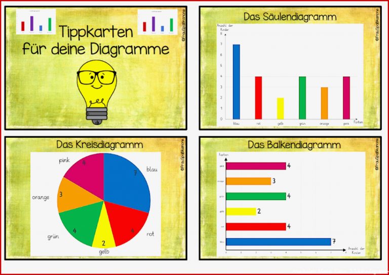 Diagramme â Frau SpaÃkanone Matheunterricht, Mathe Unterrichten ...