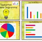 Diagramme – Frau Spaßkanone