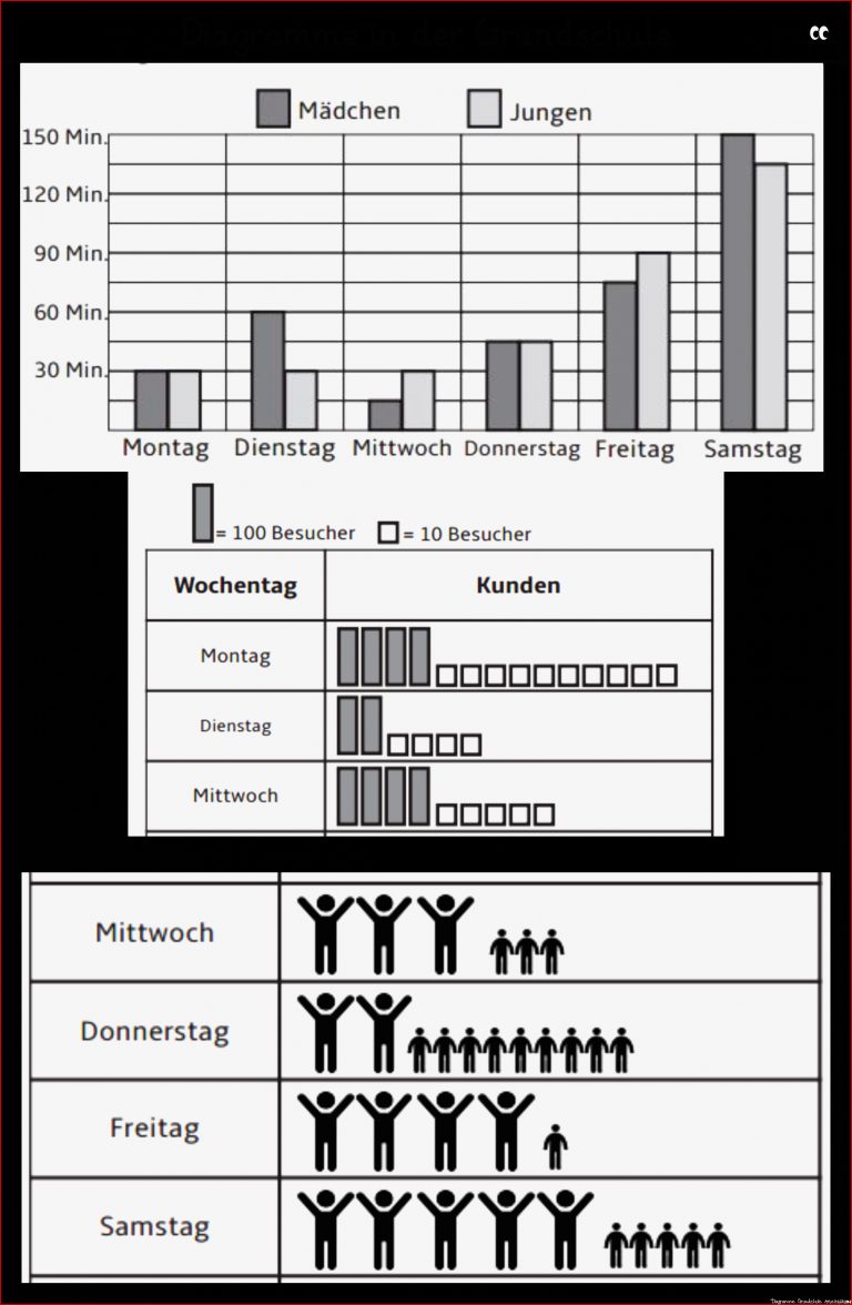 Diagramme in der Grundschule 44 Aufgaben und