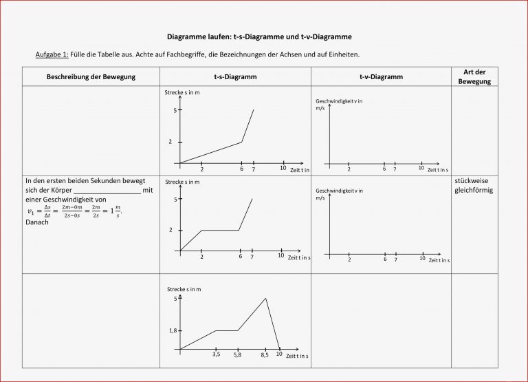 Diagramme Laufen T S Und T V Diagramm