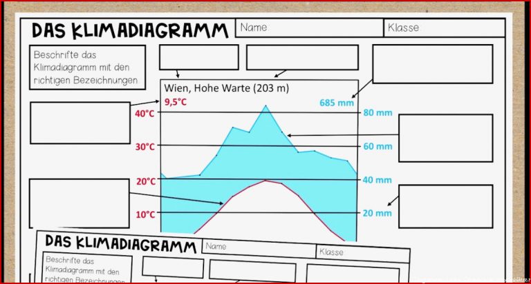 Diagramme Lesen Arbeitsblätter April Rarter Schule