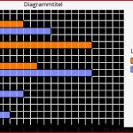 Diagramme Lesen Arbeitsblätter Mathe Klasse 3 Diagramme