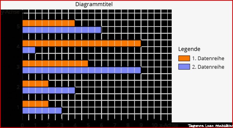 Diagramme Lesen Arbeitsblätter Mathe Klasse 3 Diagramme