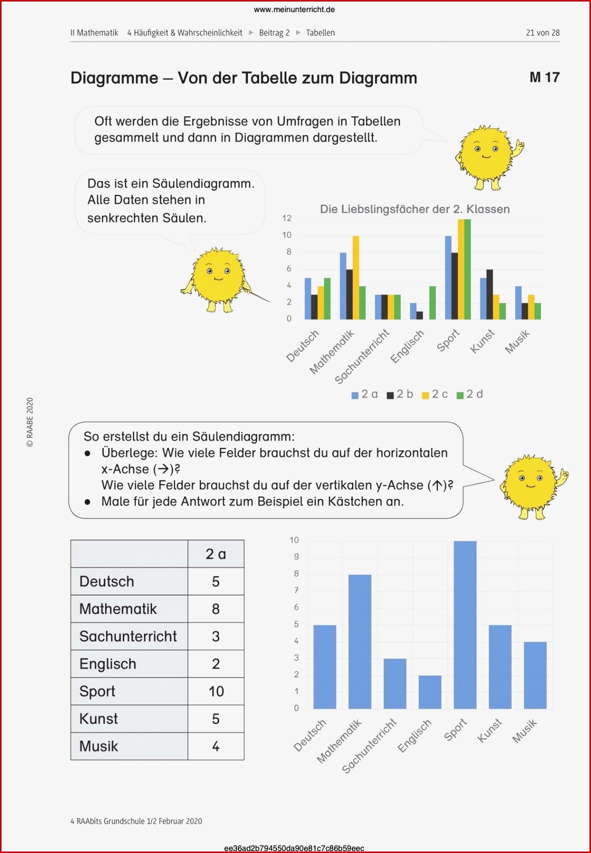 Diagramme Lesen Arbeitsblätter Mathe Klasse 3 Diagramme