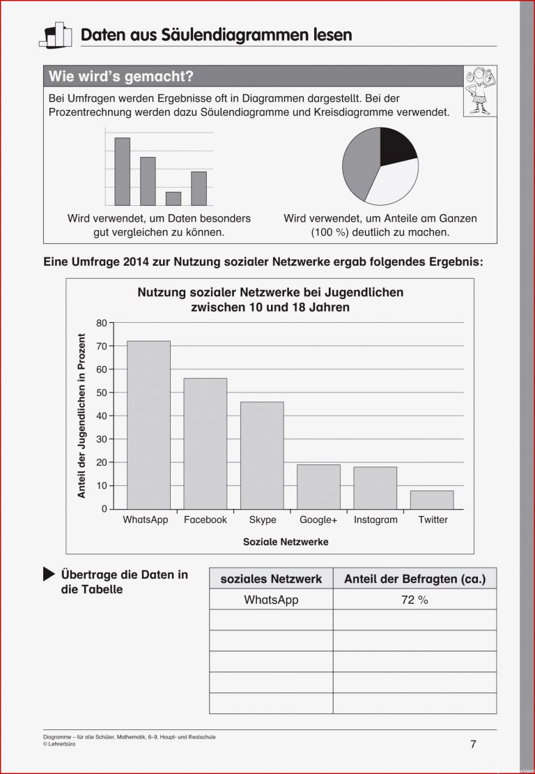 Diagramme Lesen Arbeitsblatter Mathe Klasse 3 Diagramme