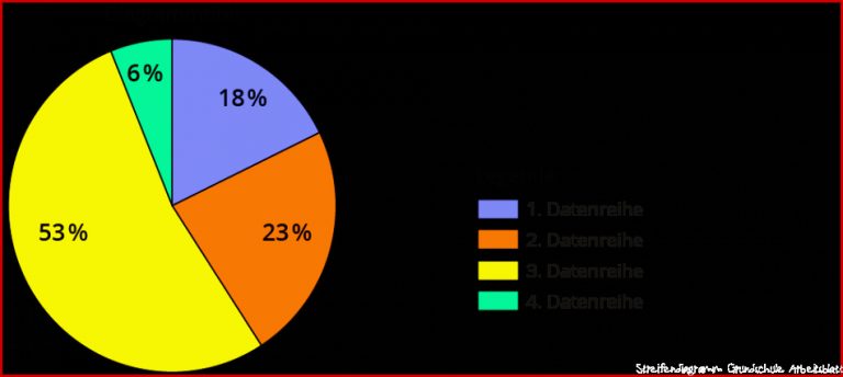 Diagramme Lesen Arbeitsblatter Mathe Klasse 3 Diagramme