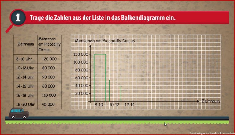 Diagramme Lesen Arbeitsblatter Mathe Klasse 3 Diagramme